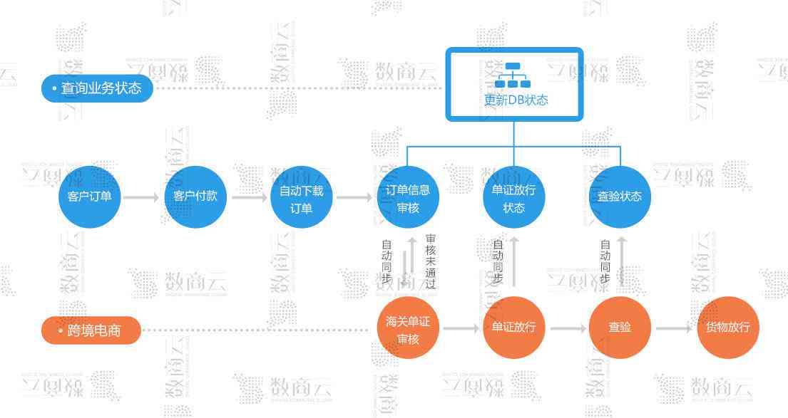 跨境电商客服核心知识概览