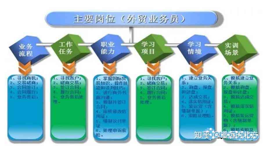 全面解读跨境客服岗位职责、工作流程及必备技能