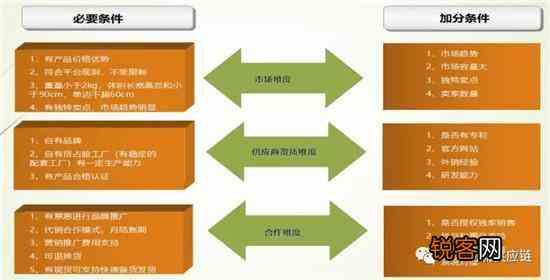 全面解读跨境客服岗位职责、工作流程及必备技能