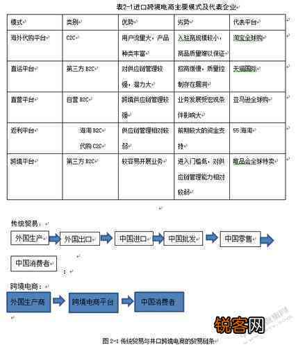 全面解读跨境客服岗位职责、工作流程及必备技能