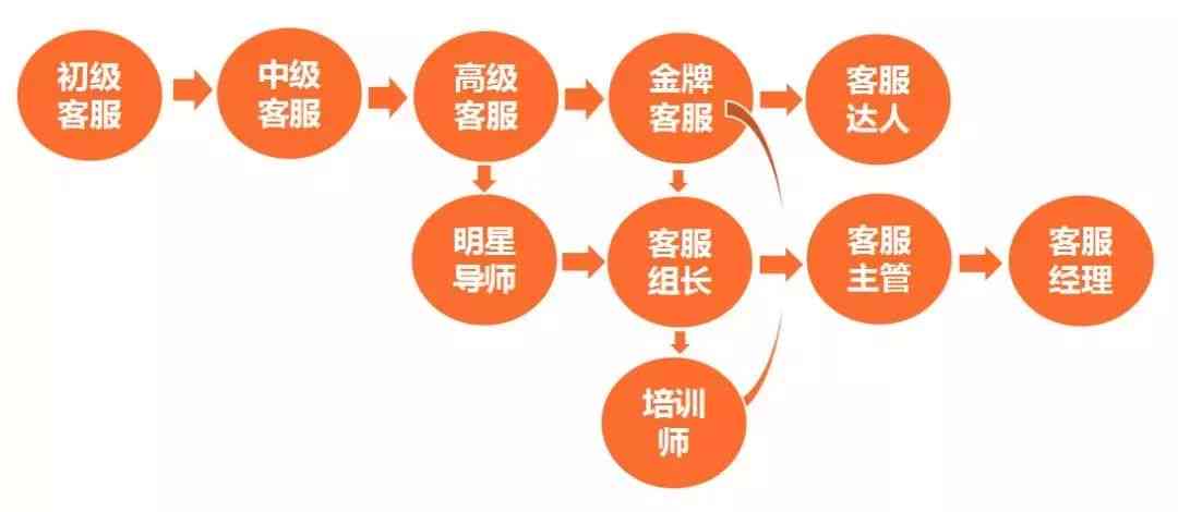 全面解读跨境客服岗位职责、工作流程及必备技能