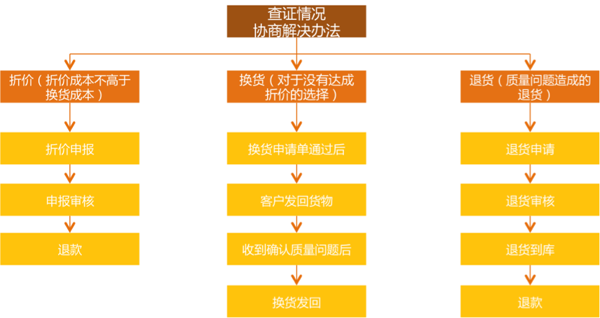 全面解读跨境客服岗位职责、工作流程及必备技能