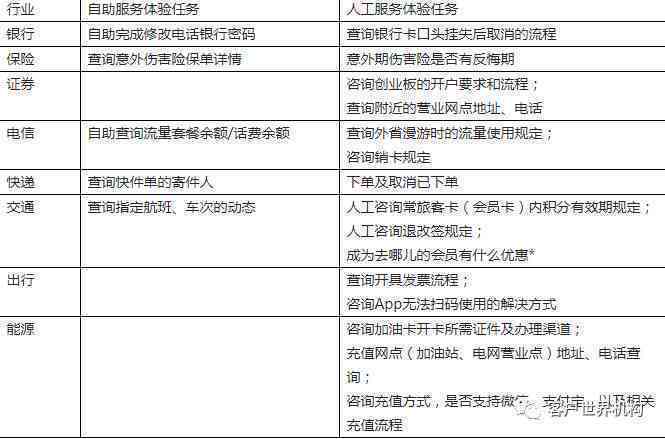 跨境ai客服体验报告怎么写