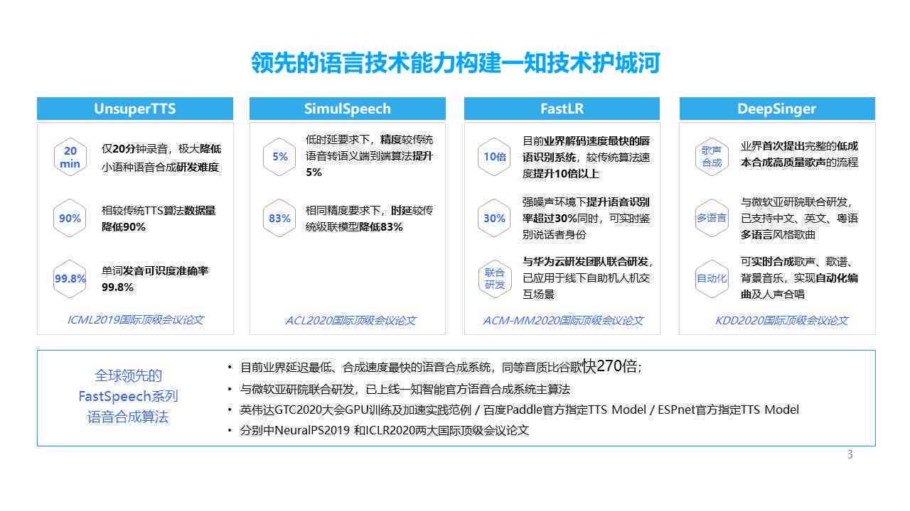 跨境ai客服体验报告怎么写