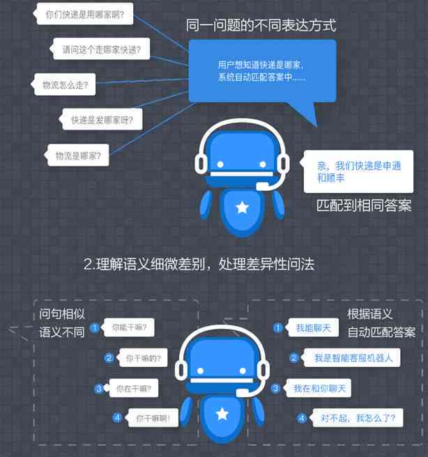 跨境ai客服体验报告怎么写
