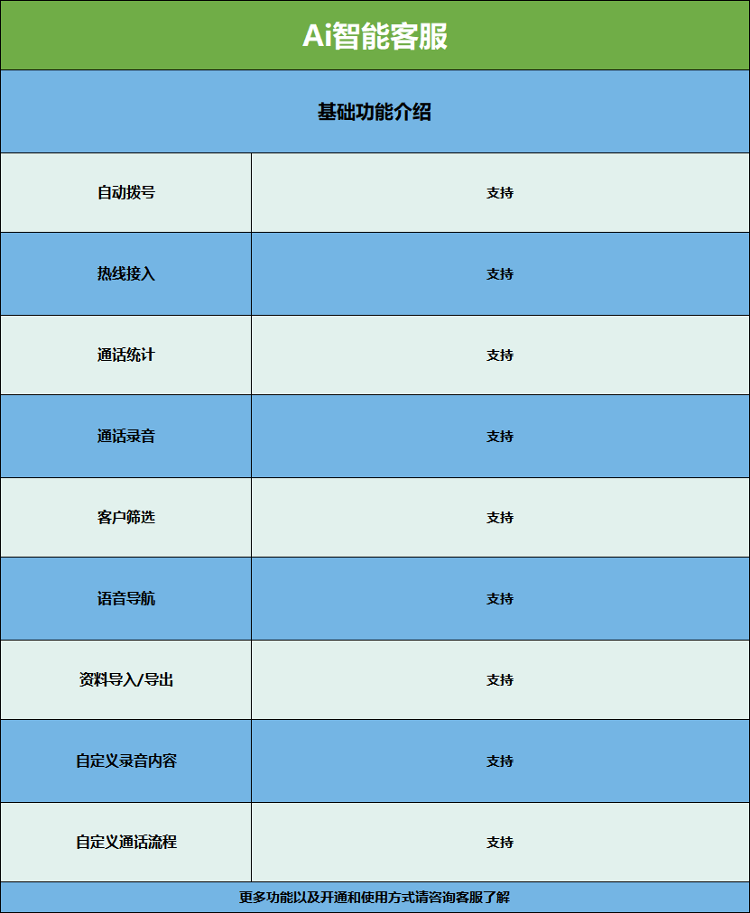 跨境ai客服体验报告怎么写