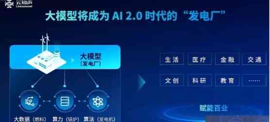 用ai生成开题报告的软件