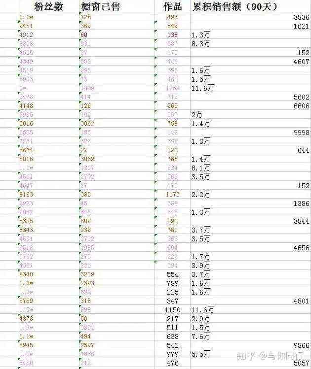 创意博主：抖音最火创意博主名字及赚钱方式解析