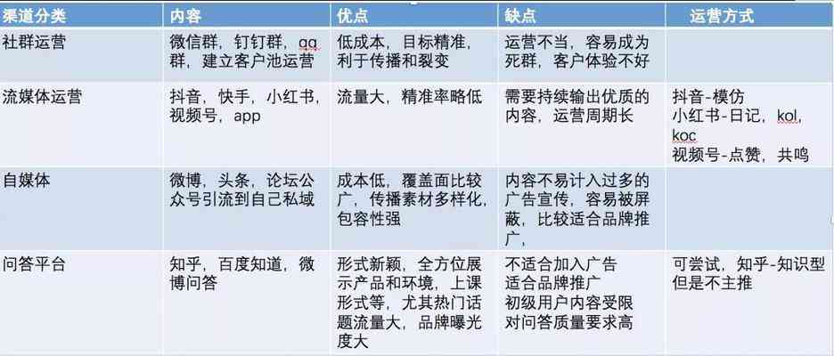 做博主的平台：热门推荐、赚钱方式与优劣对比分析