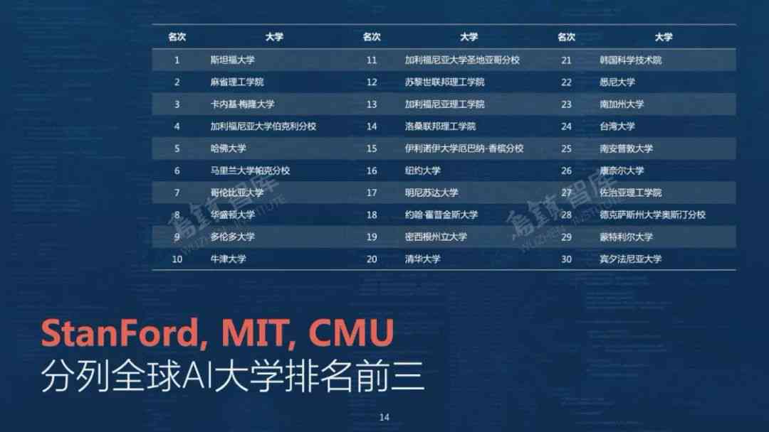 AI技术应用场景：全面解析与领域应用分析