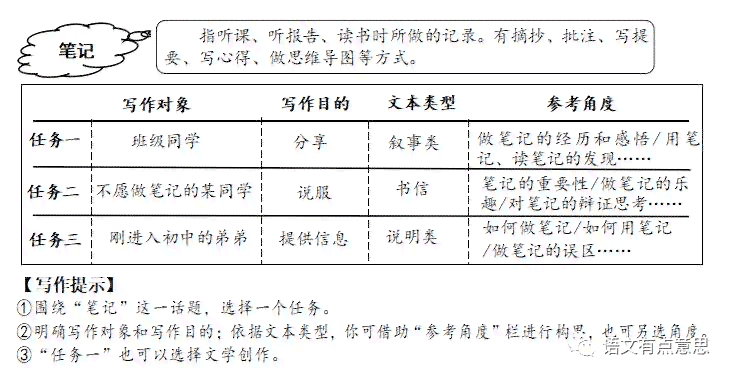 写作教学专家名单及介绍：涵作文教学领域专家一览