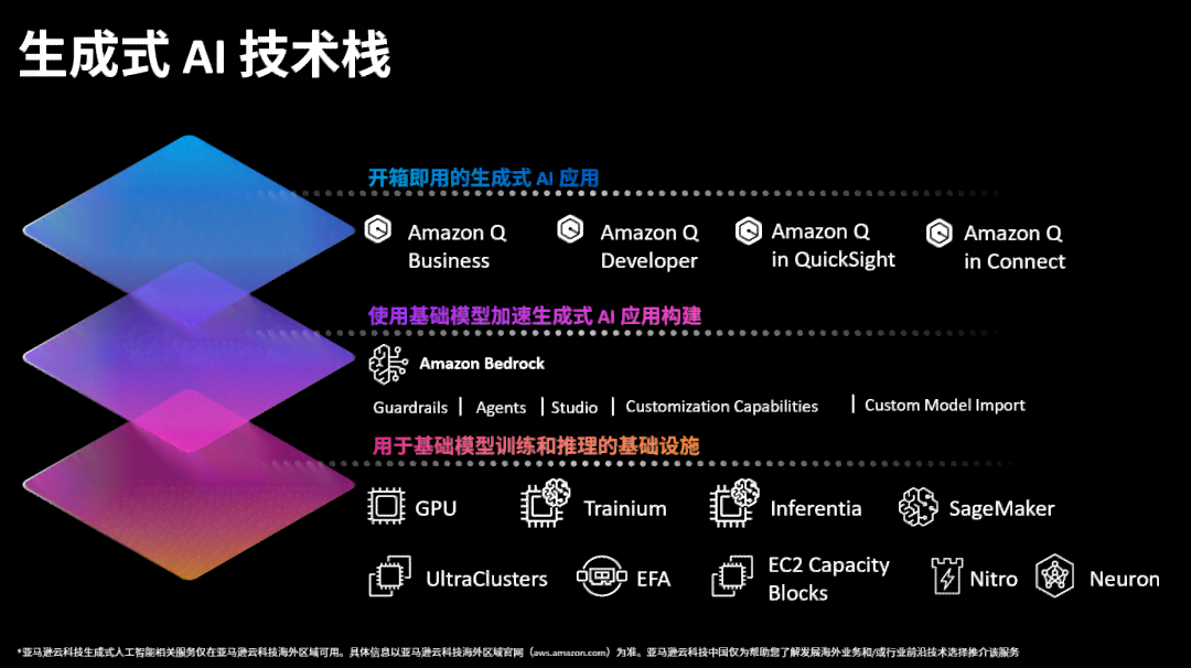 ai生成技术-ai生成技术相关知识