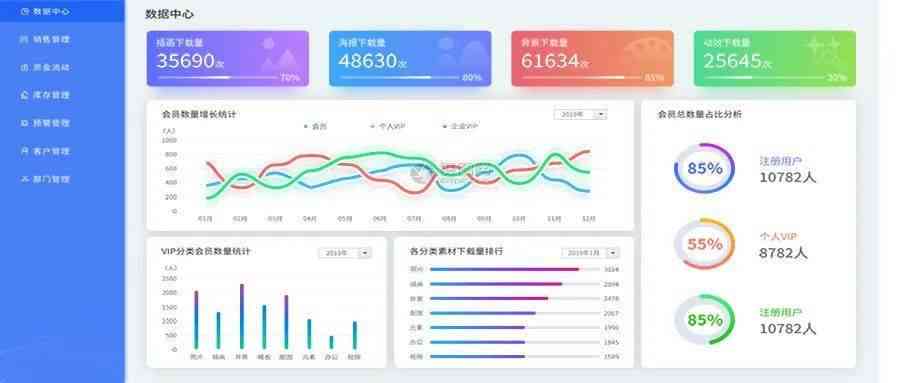 ai生成分析报告怎么做