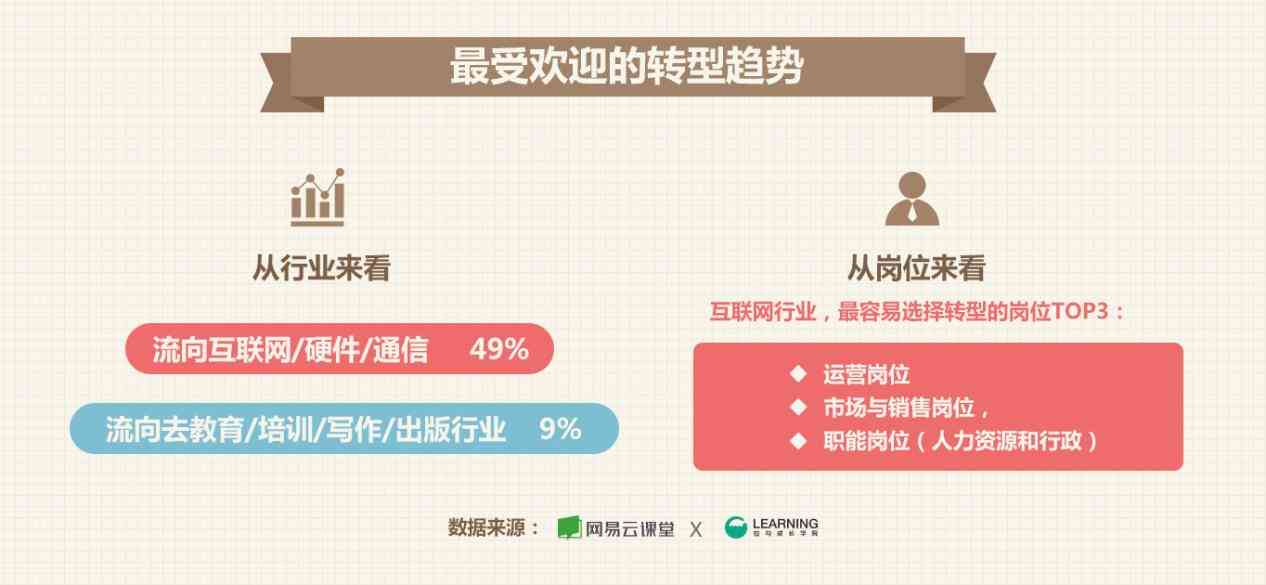 专门写文案：职业岗位、专业术语、与网站推荐