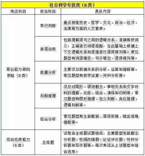 专门写文案：职业岗位、专业术语、与网站推荐