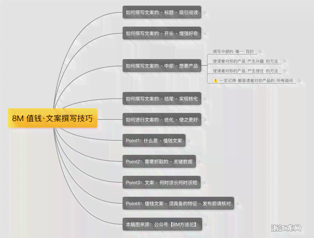 文案创作职业解析及全面指南：探索文案编写者的身份与必备技巧