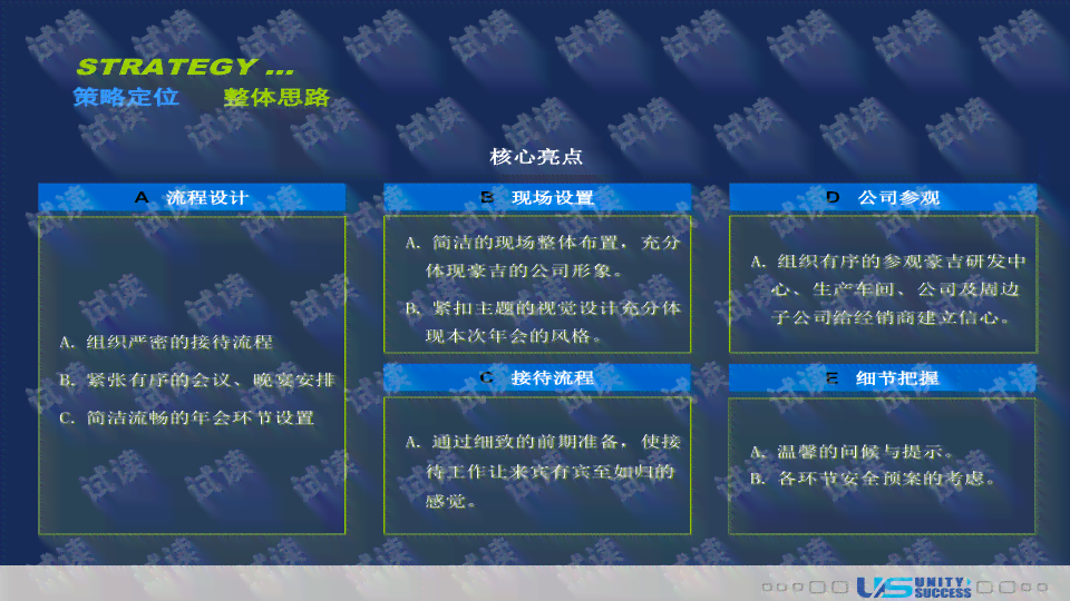 如何用AI写产品文案模板及方法