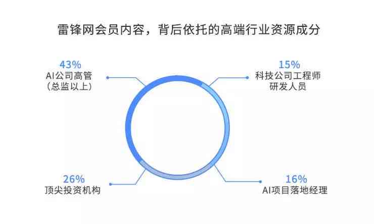 帮我润色下面这句话：怎么用AI创意生成绘画，创作吸引眼球的传文案？