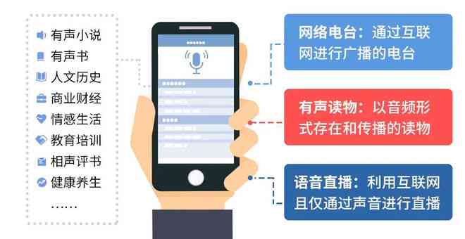全能文案配音助手：一键解决语音合成、朗读、转换多样化需求