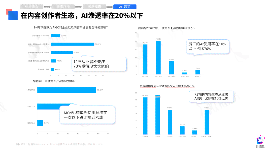 《全面解析AI营销趋势与创新策略：2024年市场研究报告及行业应用指南》