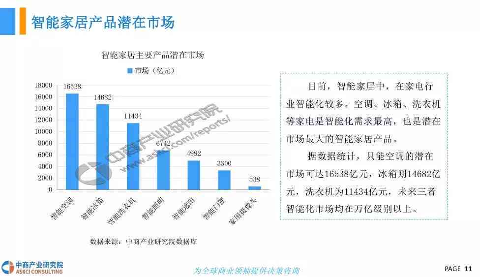 市场营销视角下的AI应用研究报告：市场趋势与总结分析文库
