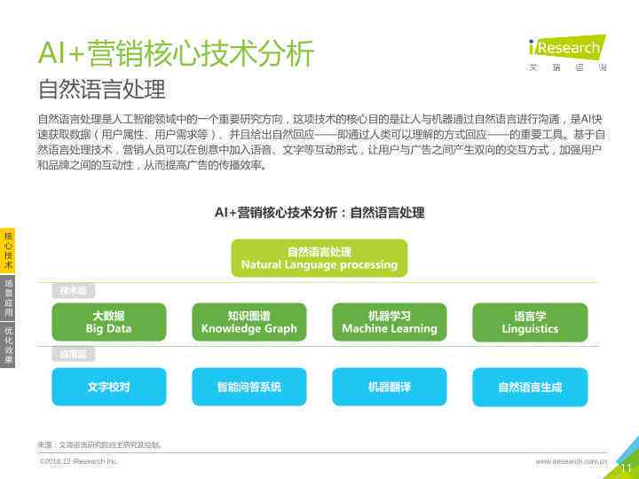 ai营销市场研究报告