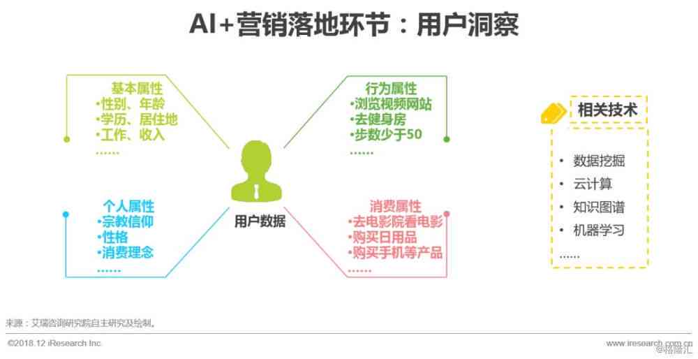 ai营销市场研究报告