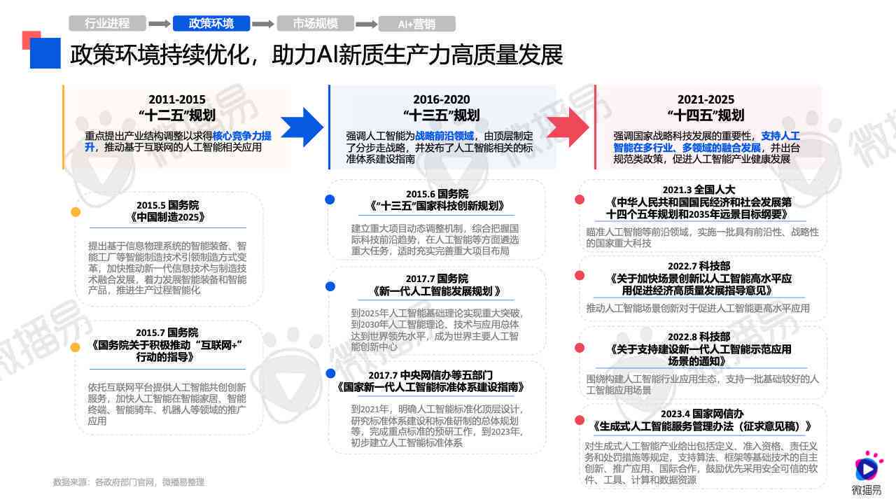 德芙巧克力消费者行为调查报告ai