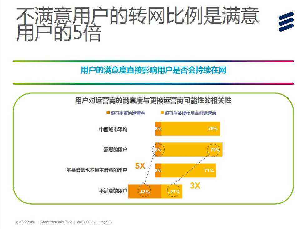 德芙巧克力消费者行为调查报告ai
