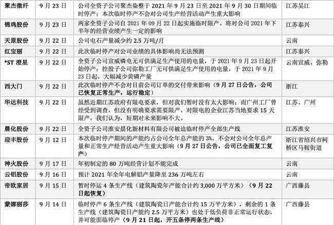 开题报告可以乱写吗：能随便瞎写吗，会有影响吗？