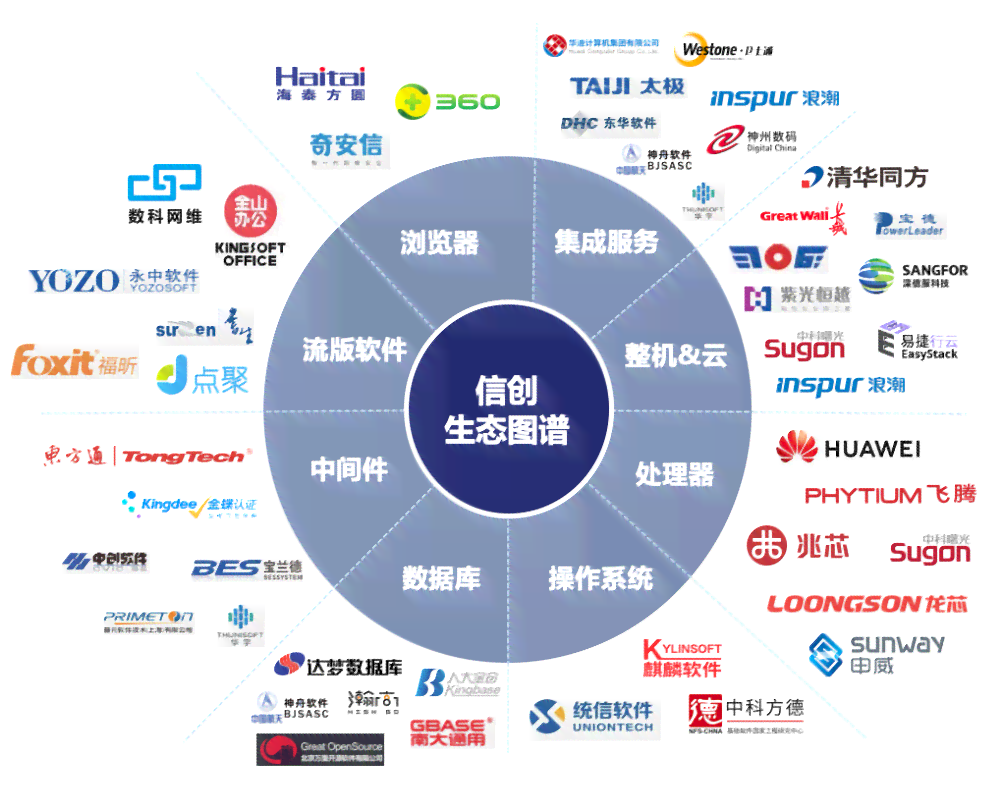 智能创作软件代理公司一览：探寻国内领先软件代理公司有哪些