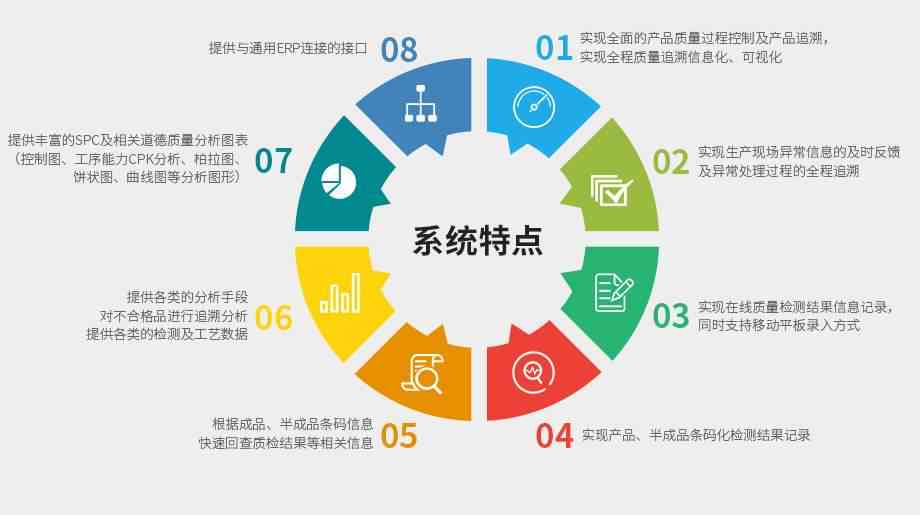 量子AI文字写作软件有哪些功能、作用及特点？