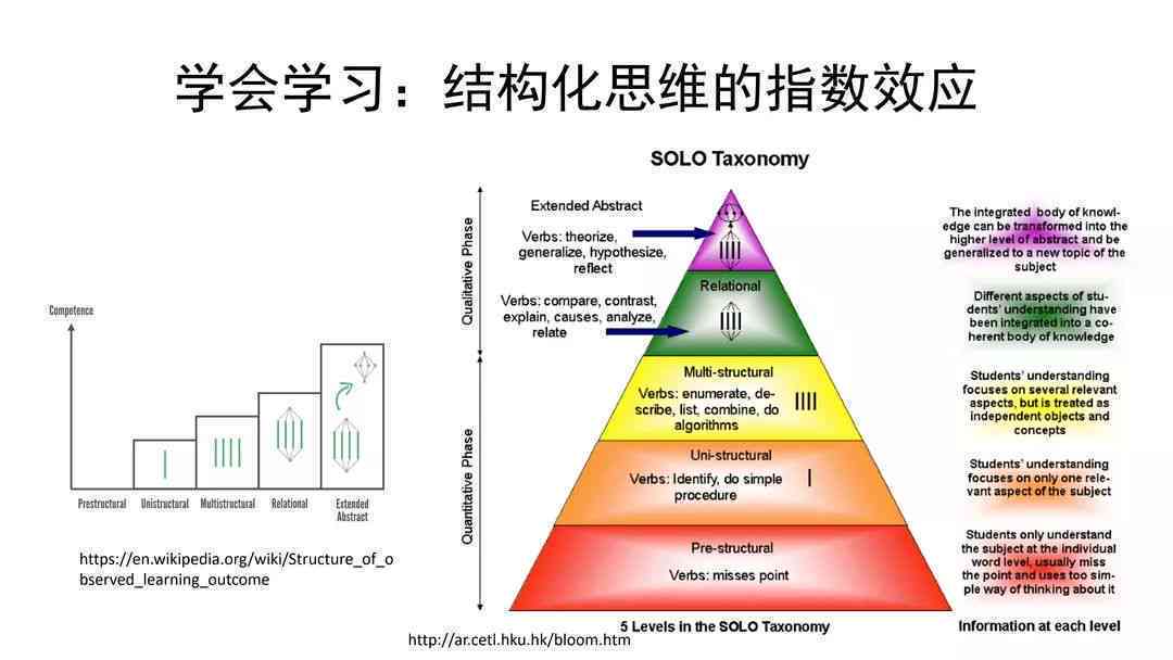 教育理论视角下的AIQ指数分析与实践