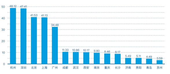 AIC指数：评估城市经济、环境与居民福感的多维度分析