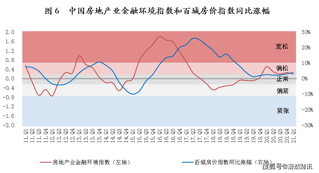 AIC指数：评估城市经济、环境与居民福感的多维度分析