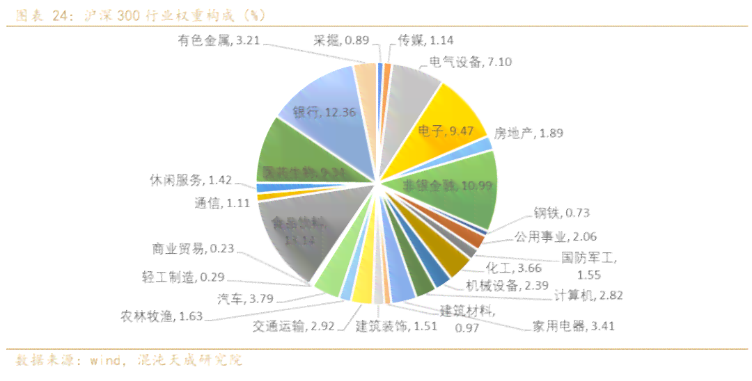 AIC指数：评估城市经济、环境与居民福感的多维度分析