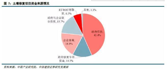 AIC指数：评估城市经济、环境与居民福感的多维度分析