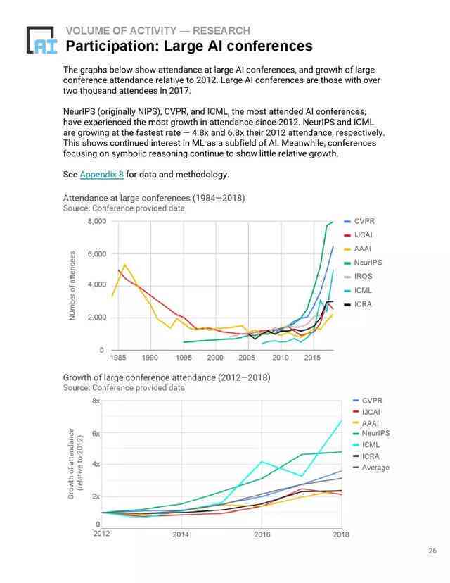 ai指数2018年度报告