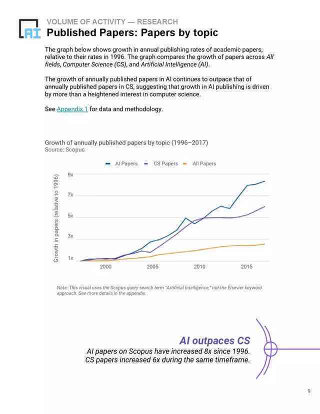ai指数2018年度报告