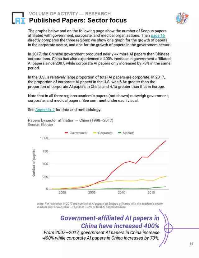 ai指数2018年度报告