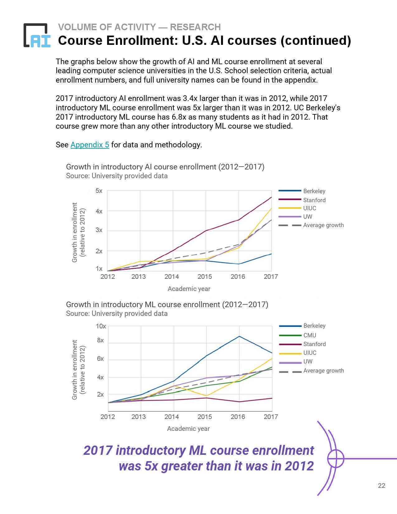 ai指数2018年度报告