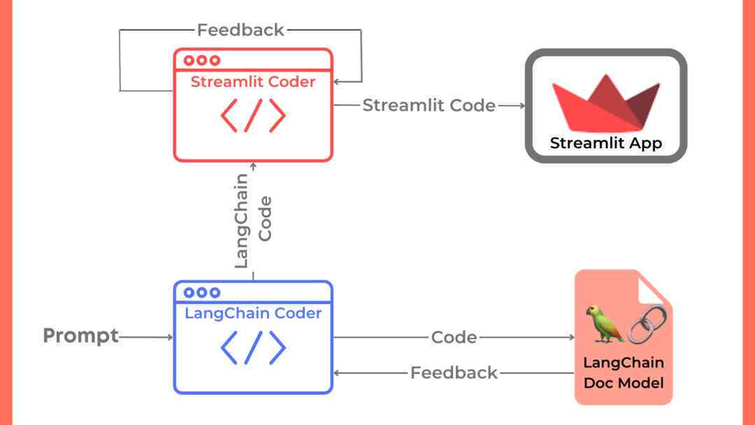 ai做热点文案：智能写文案工具，自动生成优质内容，文案生成器GitHub