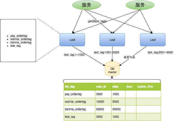 ai做热点文案：智能写文案工具，自动生成优质内容，文案生成器GitHub