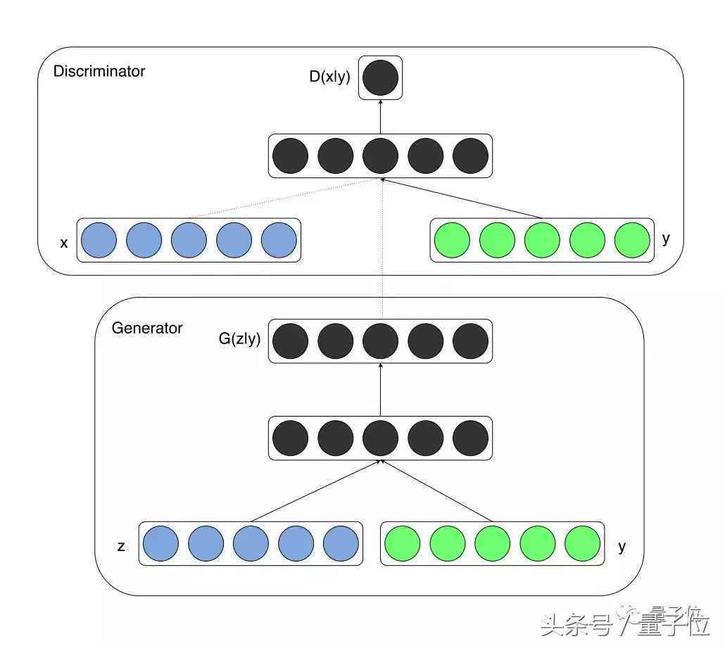 ai做热点文案：智能写文案工具，自动生成优质内容，文案生成器GitHub