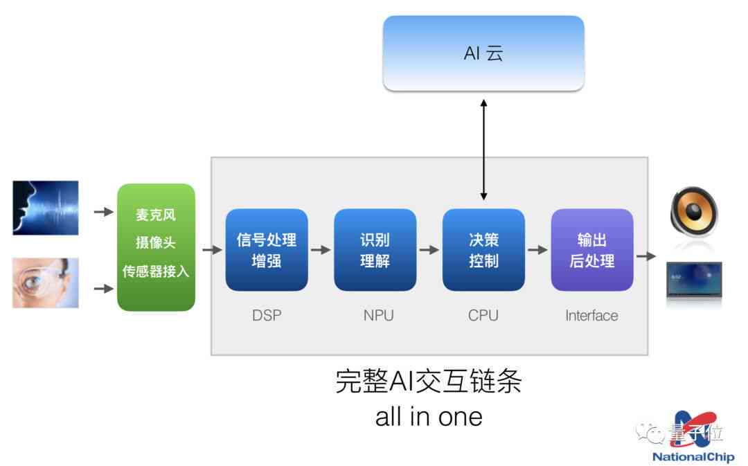 深度评测：AI智能协助创作大师功能解析与用户口碑汇总