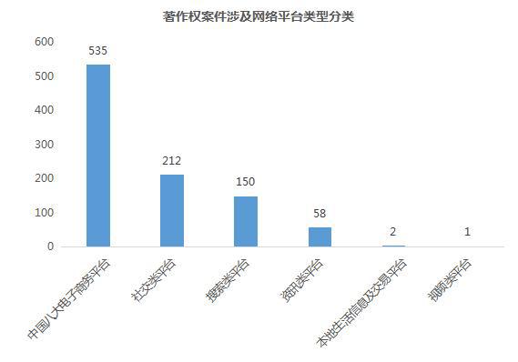 物流仿真软件实训报告：基于实验系统的文库实验与实训成果报告