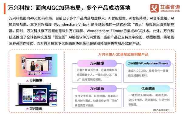 盘点2023年热门AI写作软件：全面解析十大写作辅助工具及功能对比
