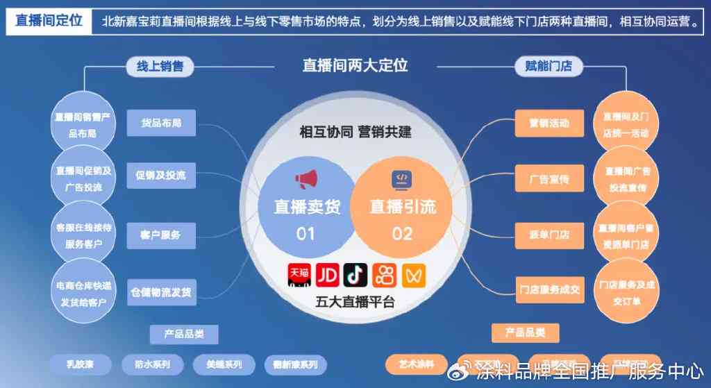 人工智能直播间：互动软件应用、吸引客户策略、年度总结及功能介绍