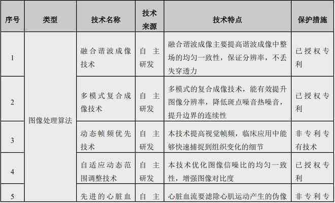 ai超声医学诊断生成报告怎么做：从原理到实践全解析