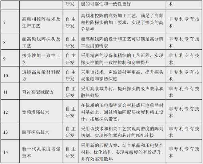 ai超声医学诊断生成报告怎么做：从原理到实践全解析